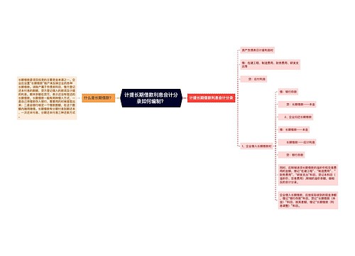 计提长期借款利息会计分录如何编制？思维导图