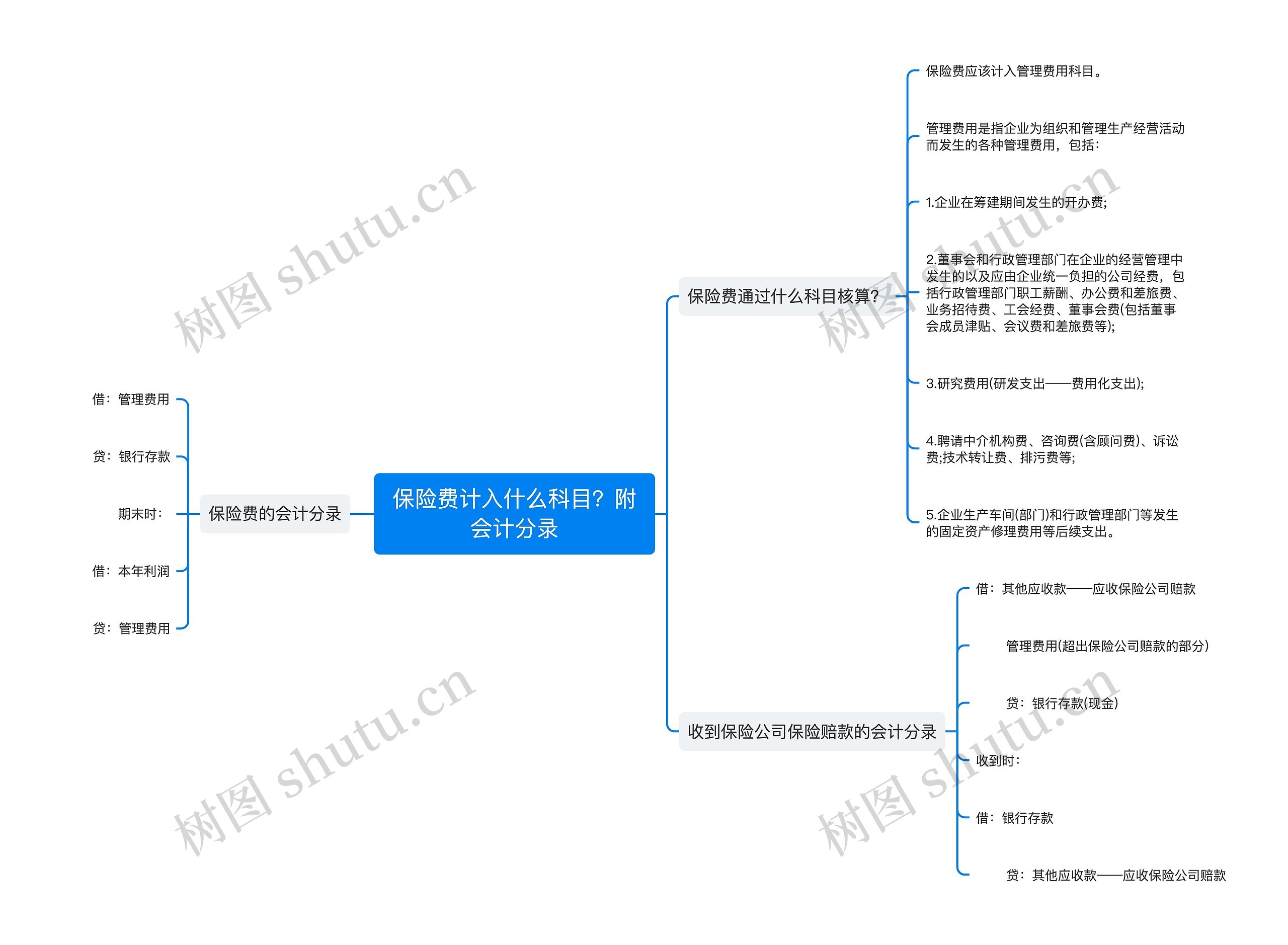 保险费计入什么科目？附会计分录