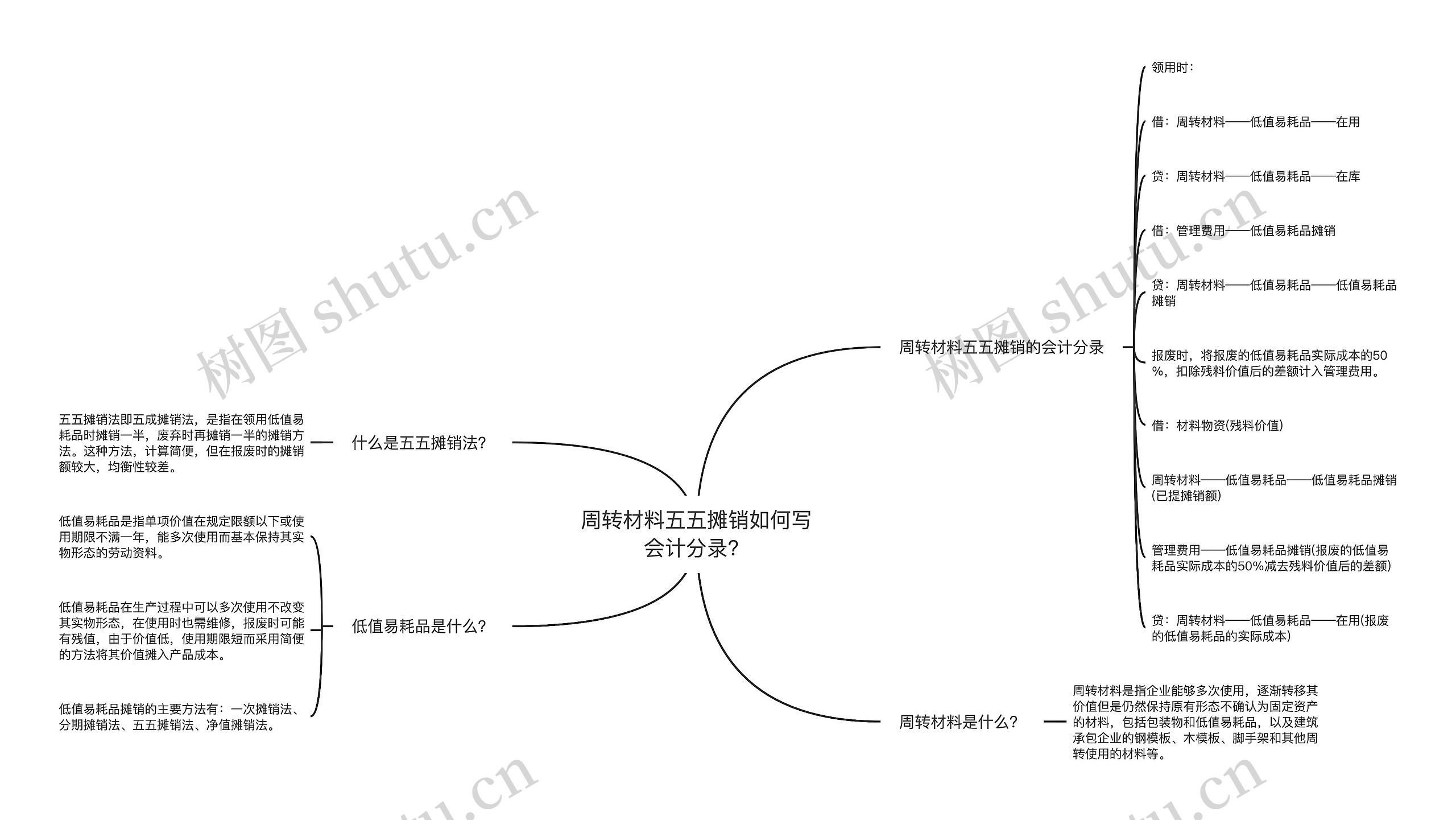 周转材料五五摊销如何写会计分录？