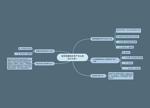 接受捐赠固定资产怎么做会计分录？