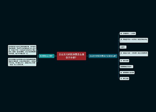 企业支付的防洪费怎么做会计分录？