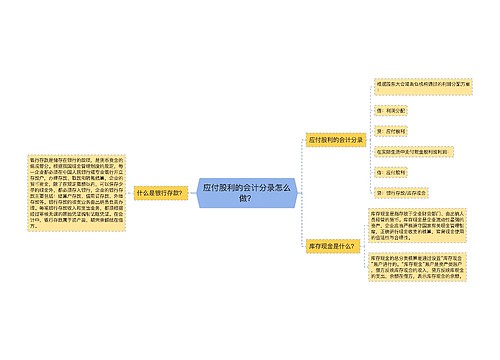 应付股利的会计分录怎么做？