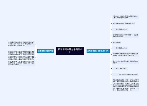 股东增资会计分录是什么？思维导图