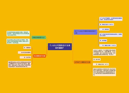 个人向公司借款会计分录如何编制？思维导图