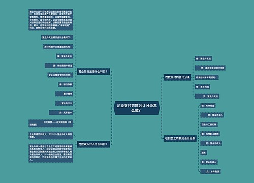 企业支付罚款会计分录怎么做？思维导图