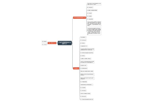 产品不合格退回的会计分录是什么？思维导图