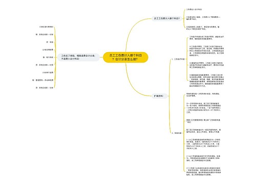 员工工伤费计入哪个科目？会计分录怎么做？
