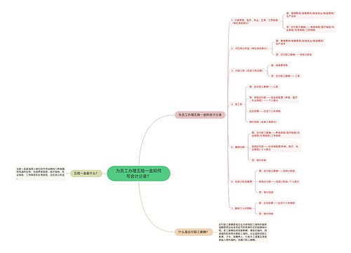 为员工办理五险一金如何写会计分录？思维导图