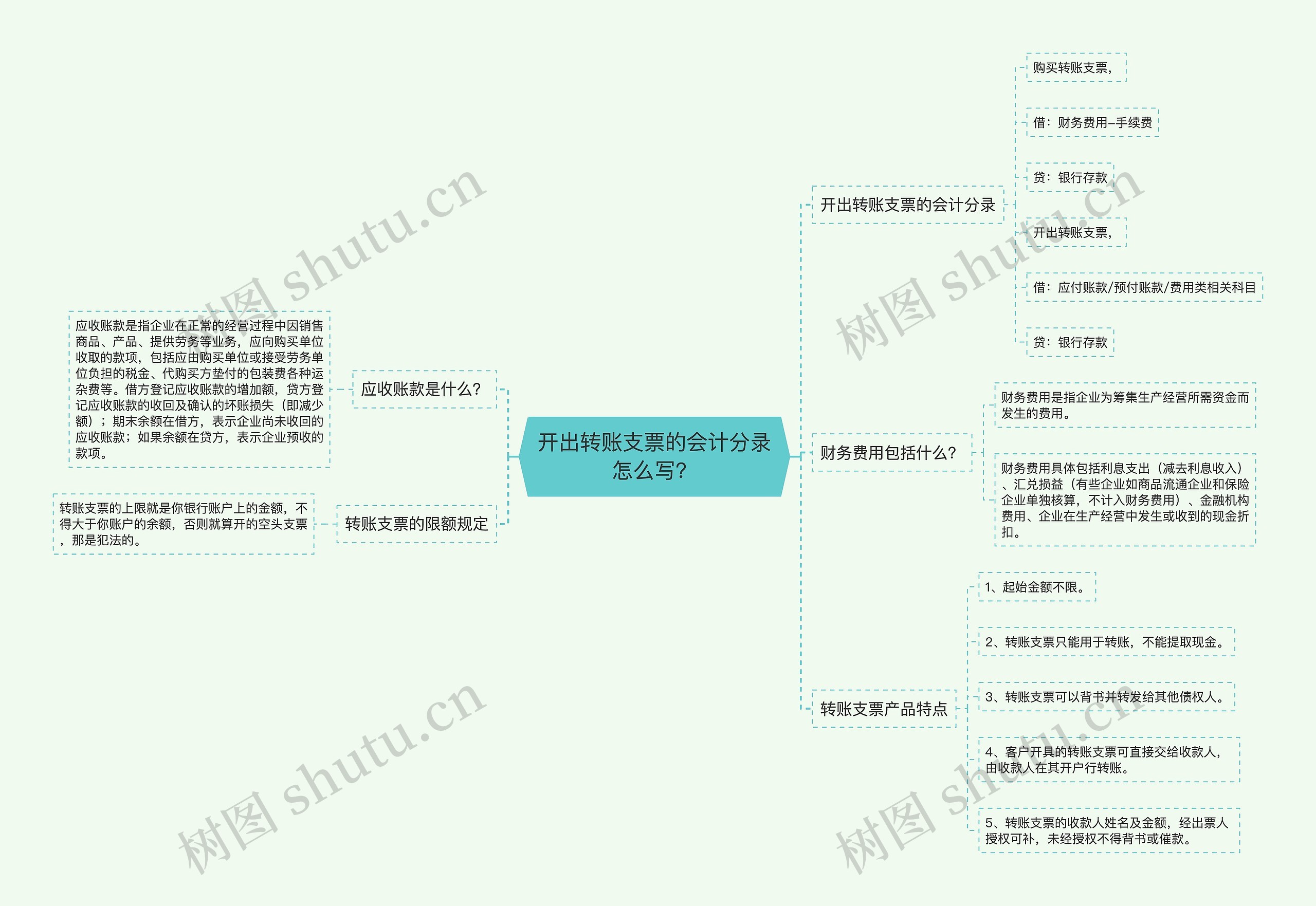 开出转账支票的会计分录怎么写？思维导图