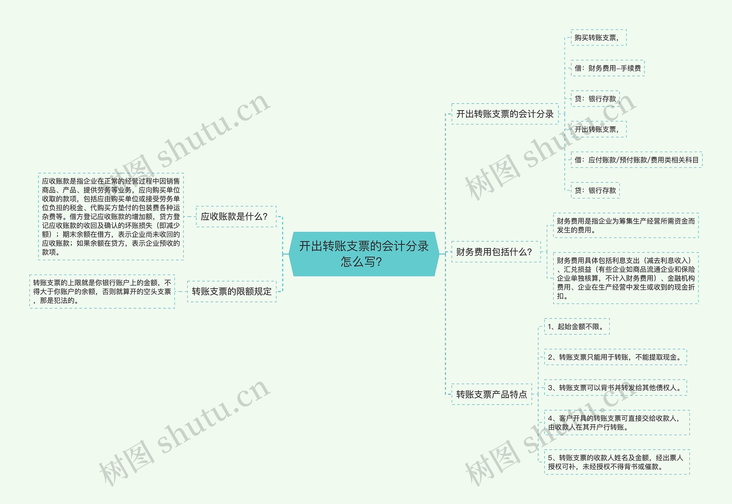 开出转账支票的会计分录怎么写?思维导图高清图 开出转账支票的会计分录怎么写?思维导图