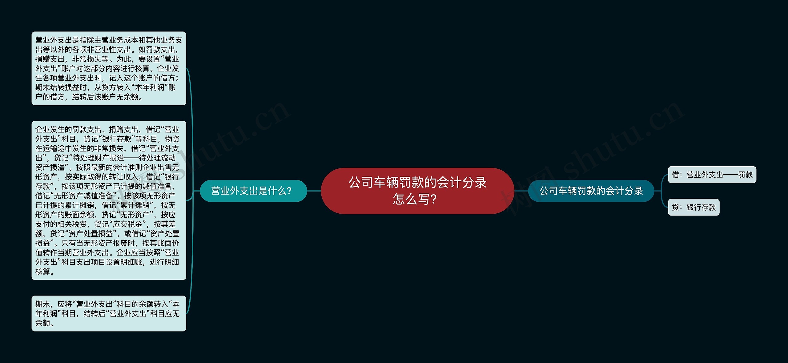 公司车辆罚款的会计分录怎么写？