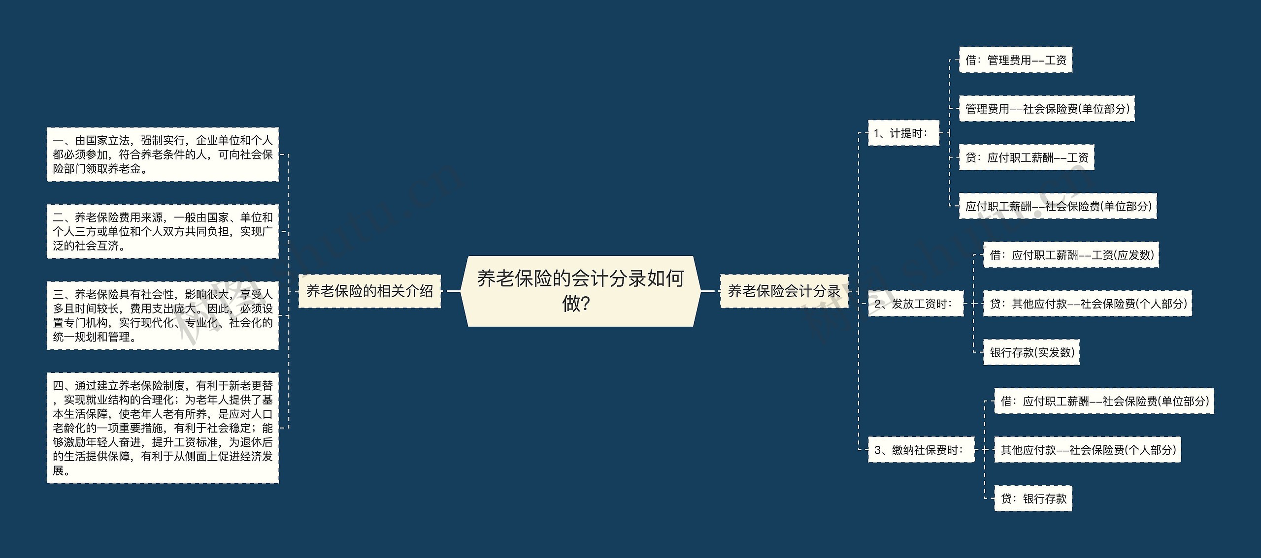 养老保险的会计分录如何做？