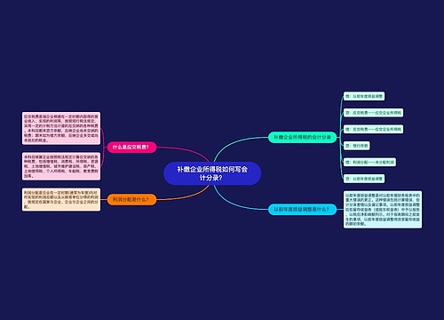 补缴企业所得税如何写会计分录？思维导图