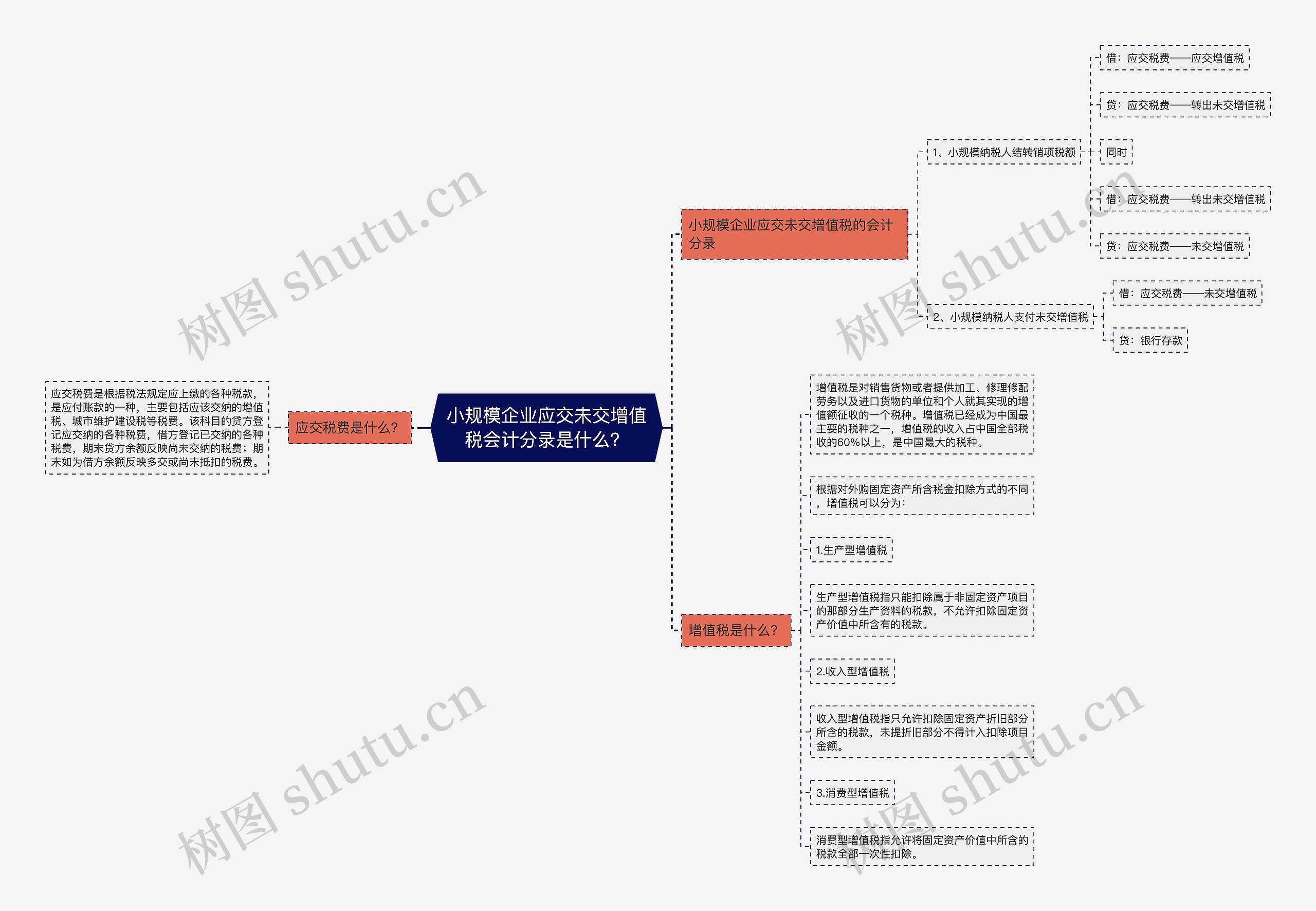 小规模企业应交未交增值税会计分录是什么？