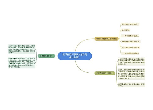 银行存款利息收入怎么写会计分录？思维导图