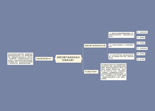 结转已售产品成本的会计分录怎么做？思维导图