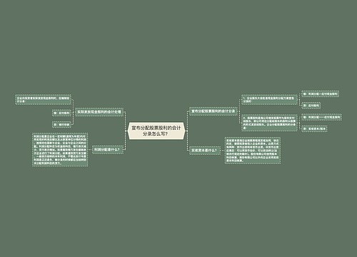 宣布分配股票股利的会计分录怎么写？思维导图
