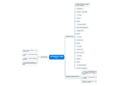 企业坏账损失会计分录是什么？思维导图