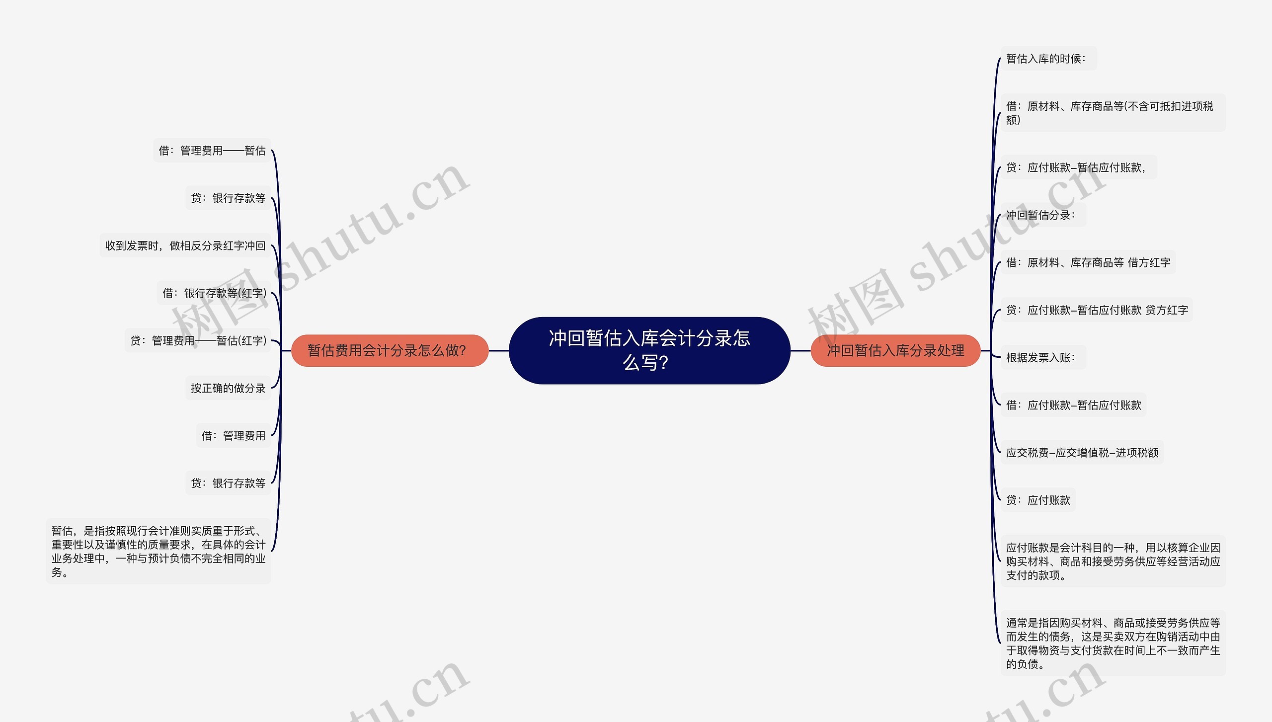 冲回暂估入库会计分录怎么写？