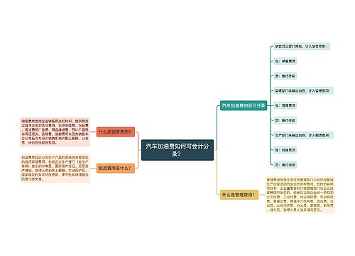 汽车加油费如何写会计分录？思维导图