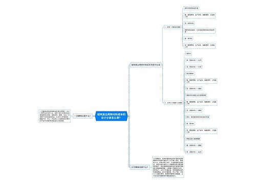 结转发出周转材料成本的会计分录怎么做？思维导图