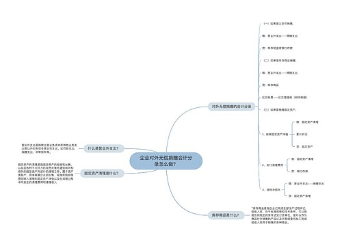 企业对外无偿捐赠会计分录怎么做？思维导图