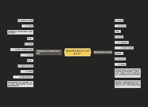 餐饮业购买酒水会计分录怎么写？思维导图