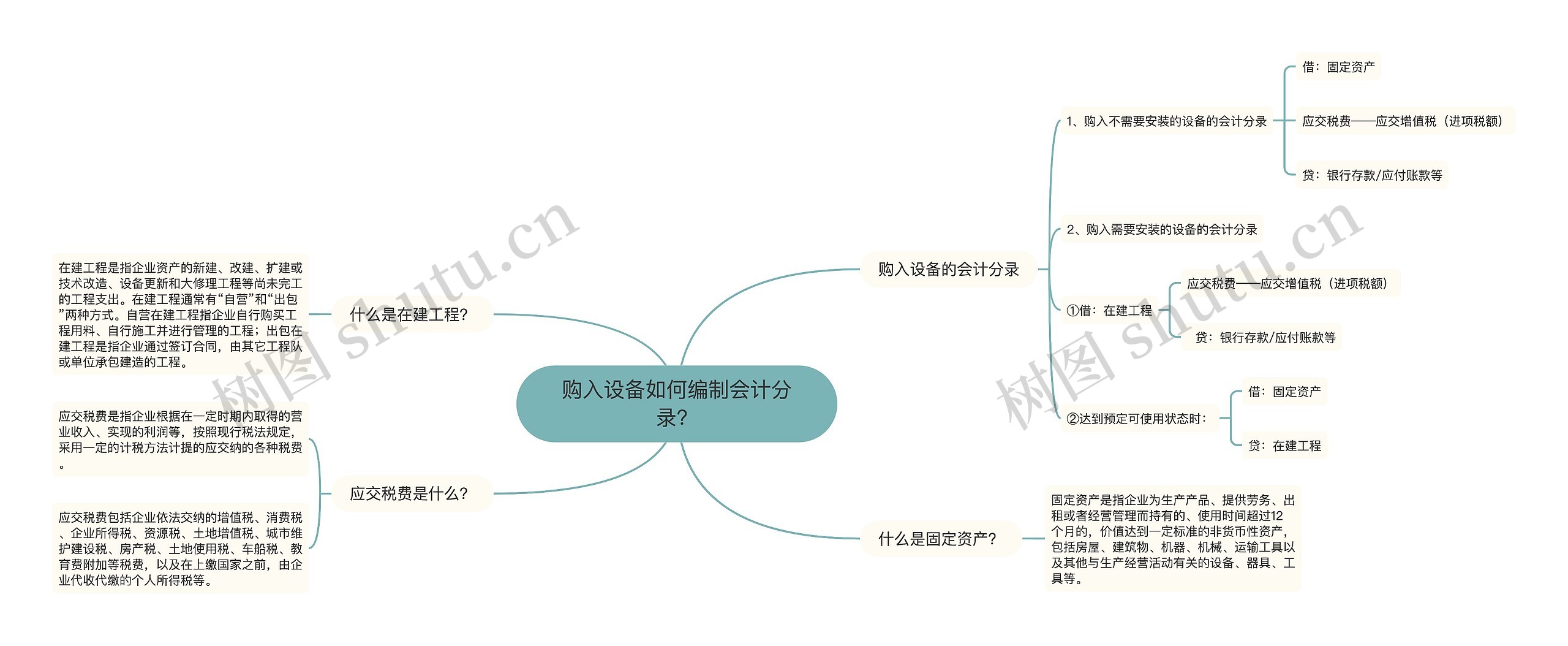 购入设备如何编制会计分录？