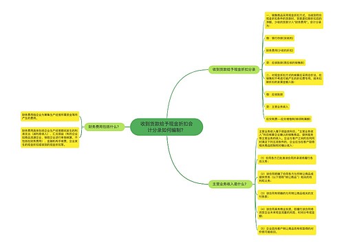 收到货款给予现金折扣会计分录如何编制？思维导图