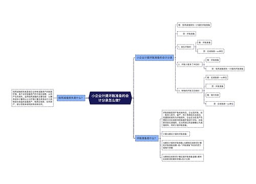 小企业计提坏账准备的会计分录怎么做？