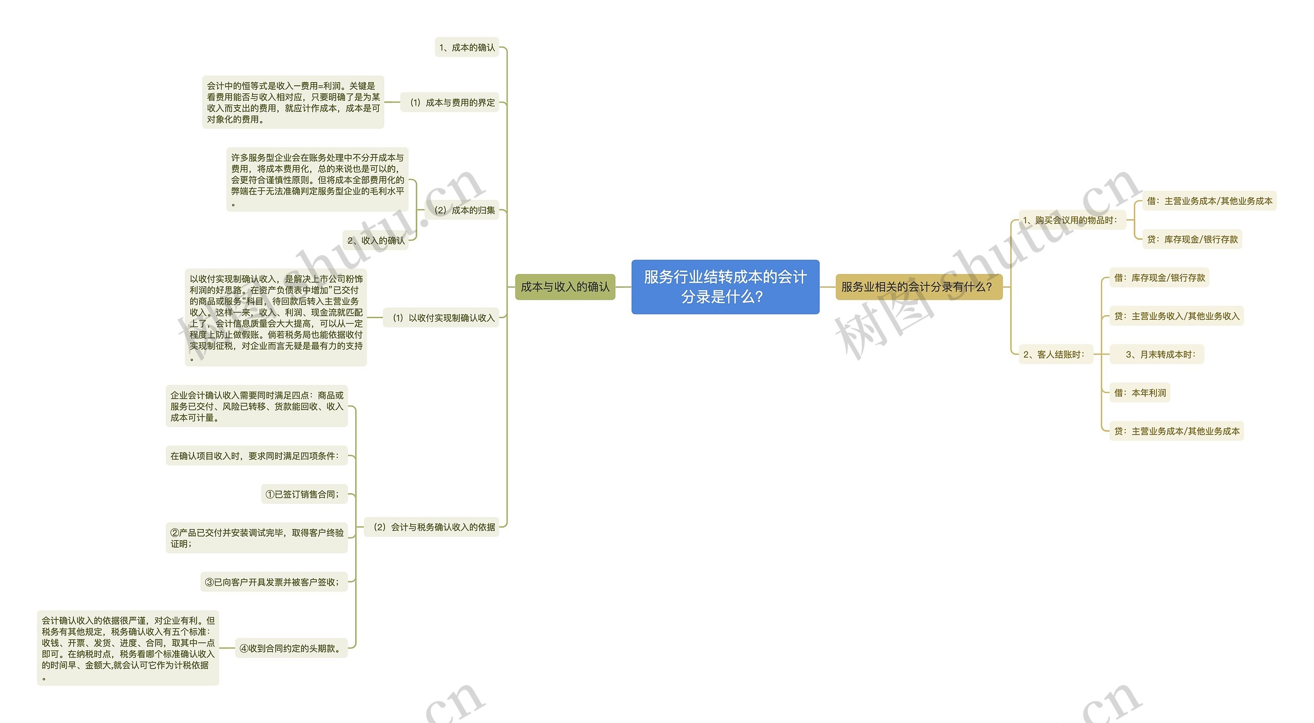 服务行业结转成本的会计分录是什么？