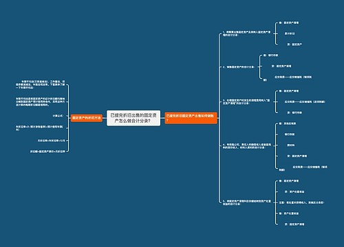已提完折旧出售的固定资产怎么做会计分录？思维导图