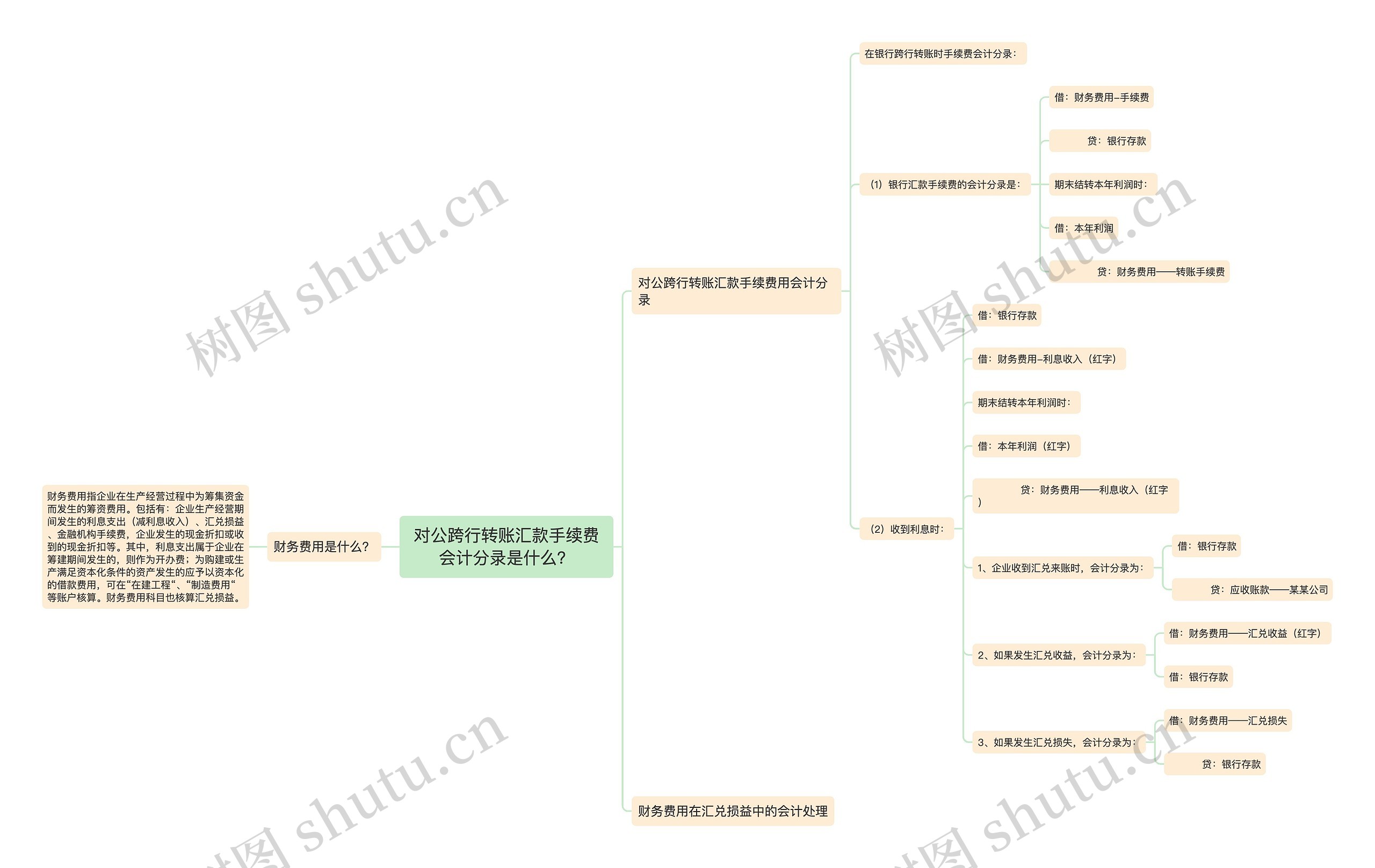 对公跨行转账汇款手续费会计分录是什么？思维导图