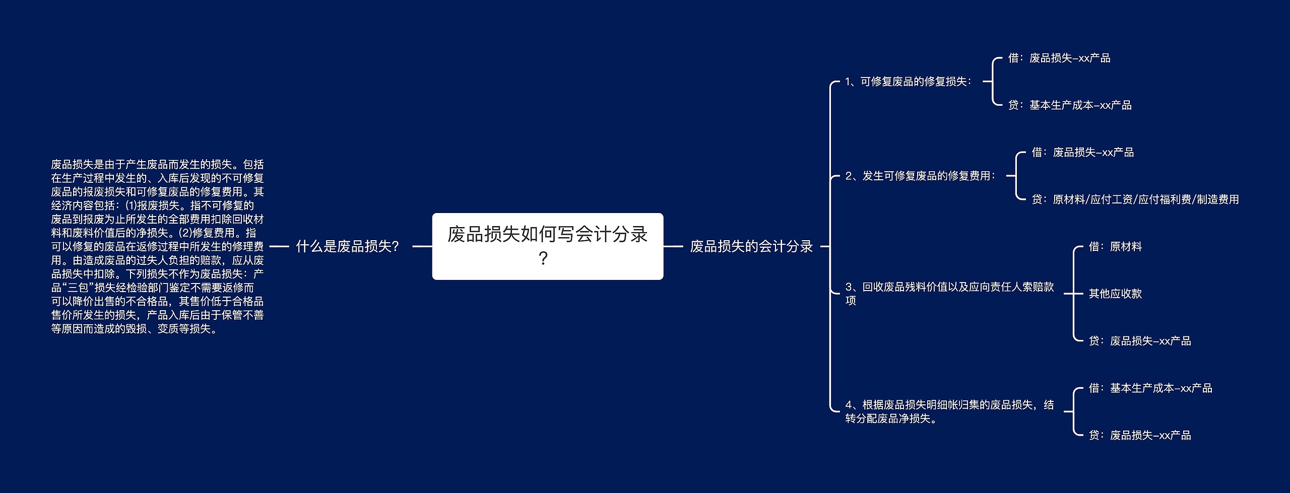 废品损失如何写会计分录？