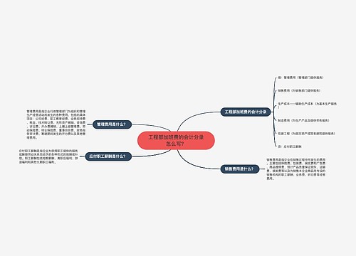 工程部加班费的会计分录怎么写？思维导图