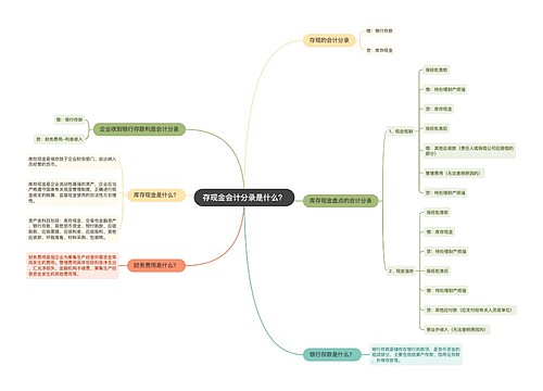 存现金会计分录是什么？