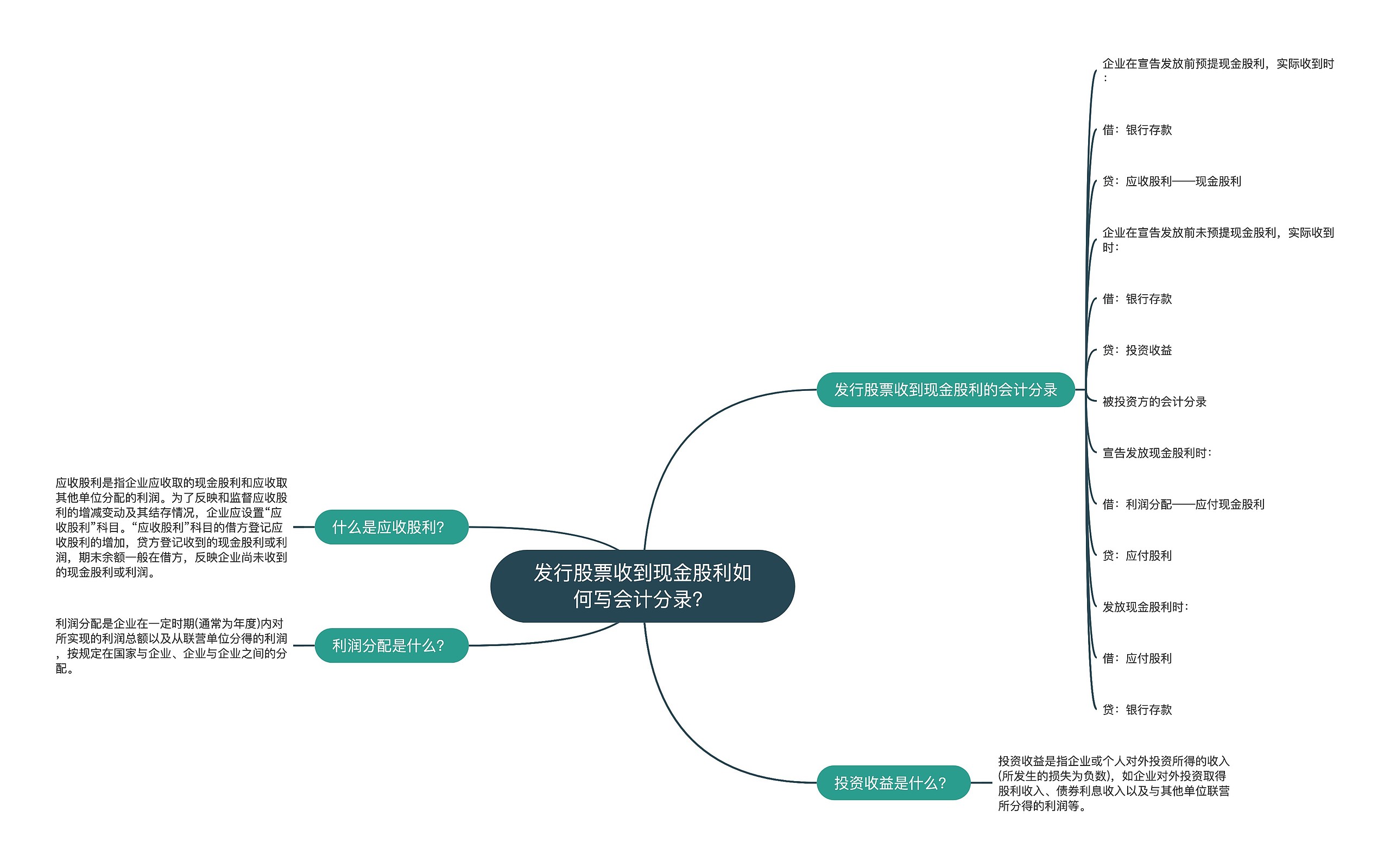 发行股票收到现金股利如何写会计分录？