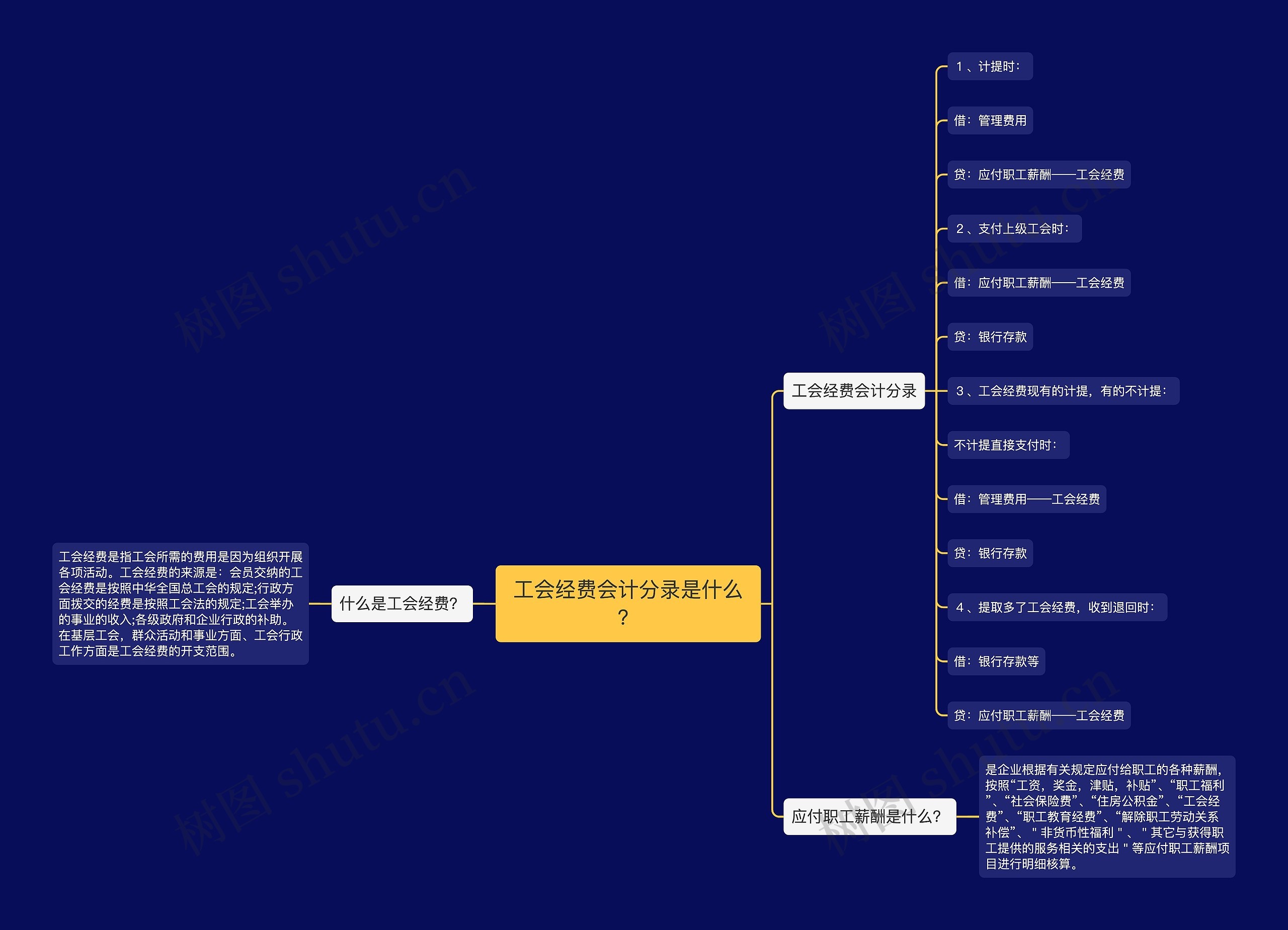 工会经费会计分录是什么？