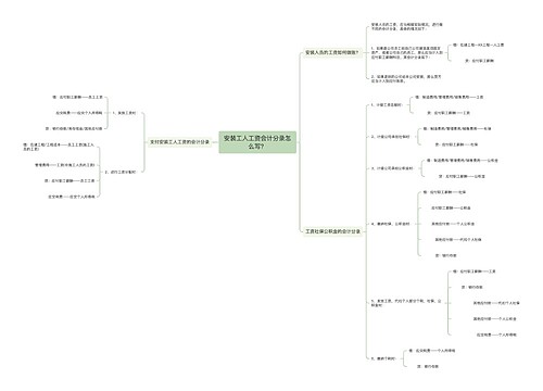 安装工人工资会计分录怎么写？思维导图