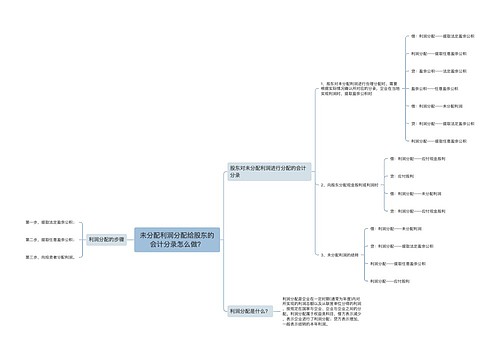 未分配利润分配给股东的会计分录怎么做？思维导图