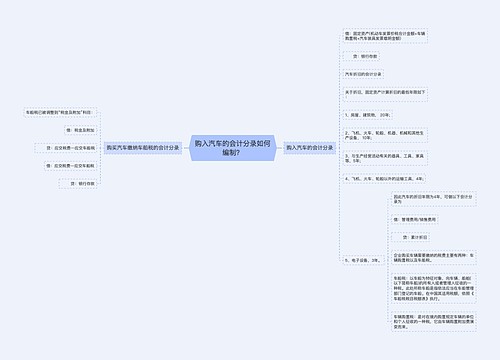 购入汽车的会计分录如何编制？思维导图