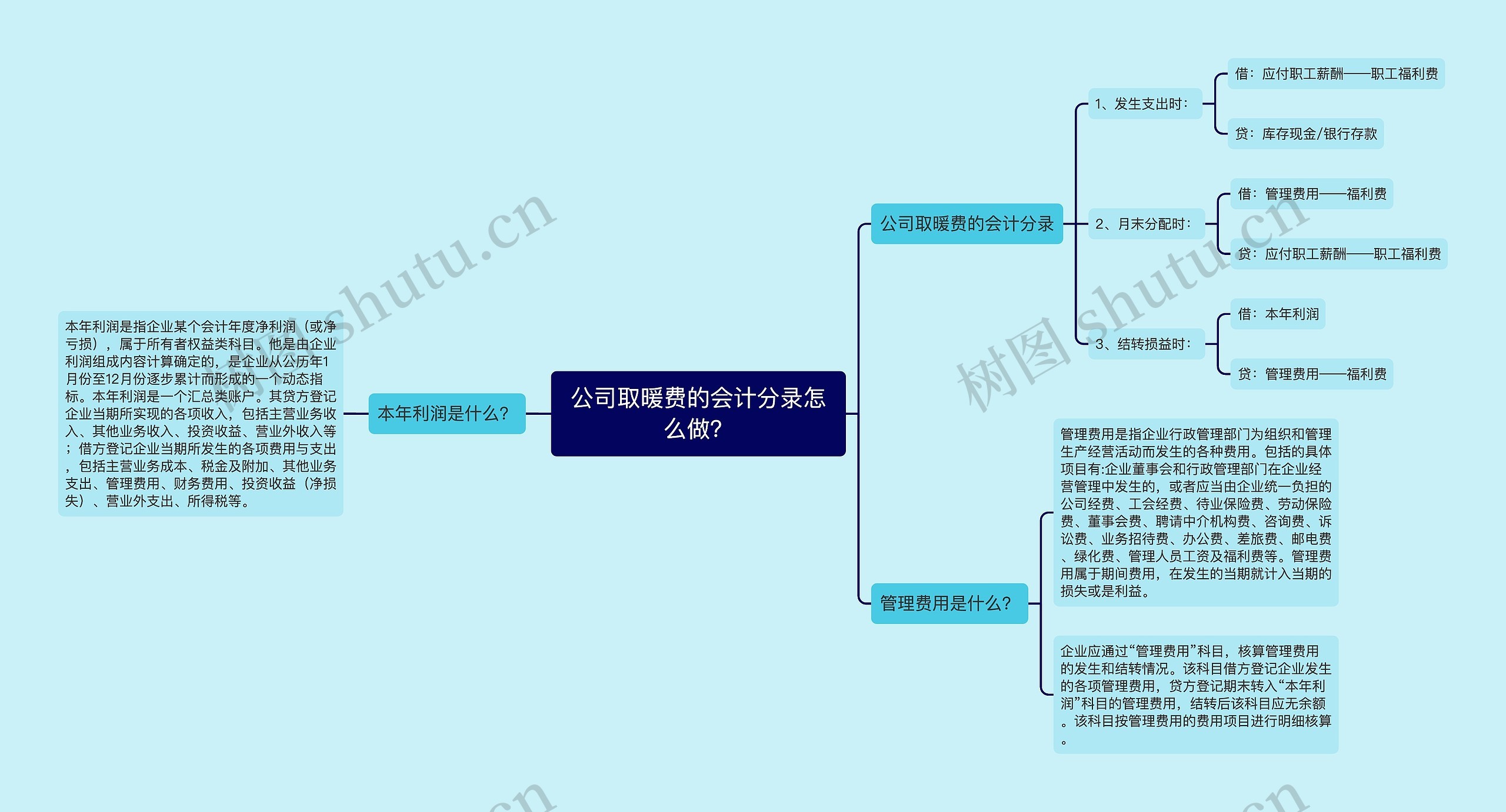 公司取暖费的会计分录怎么做？思维导图