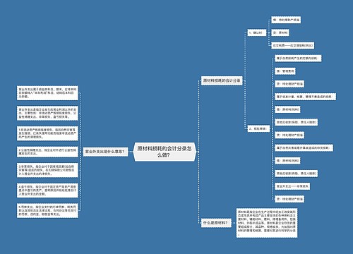 原材料损耗的会计分录怎么做？思维导图