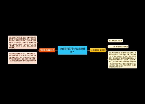 绿化费用的会计分录是什么？思维导图