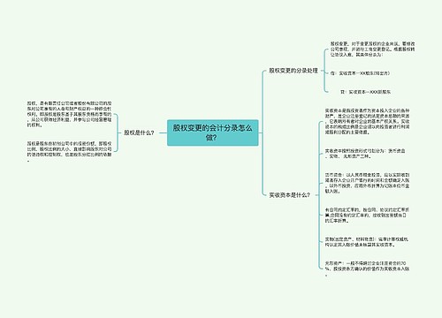 股权变更的会计分录怎么做？