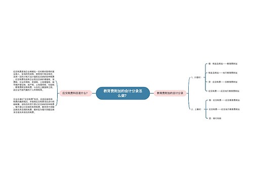 教育费附加的会计分录怎么做？