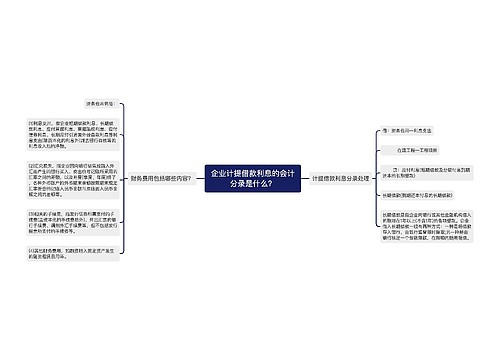 企业计提借款利息的会计分录是什么？思维导图