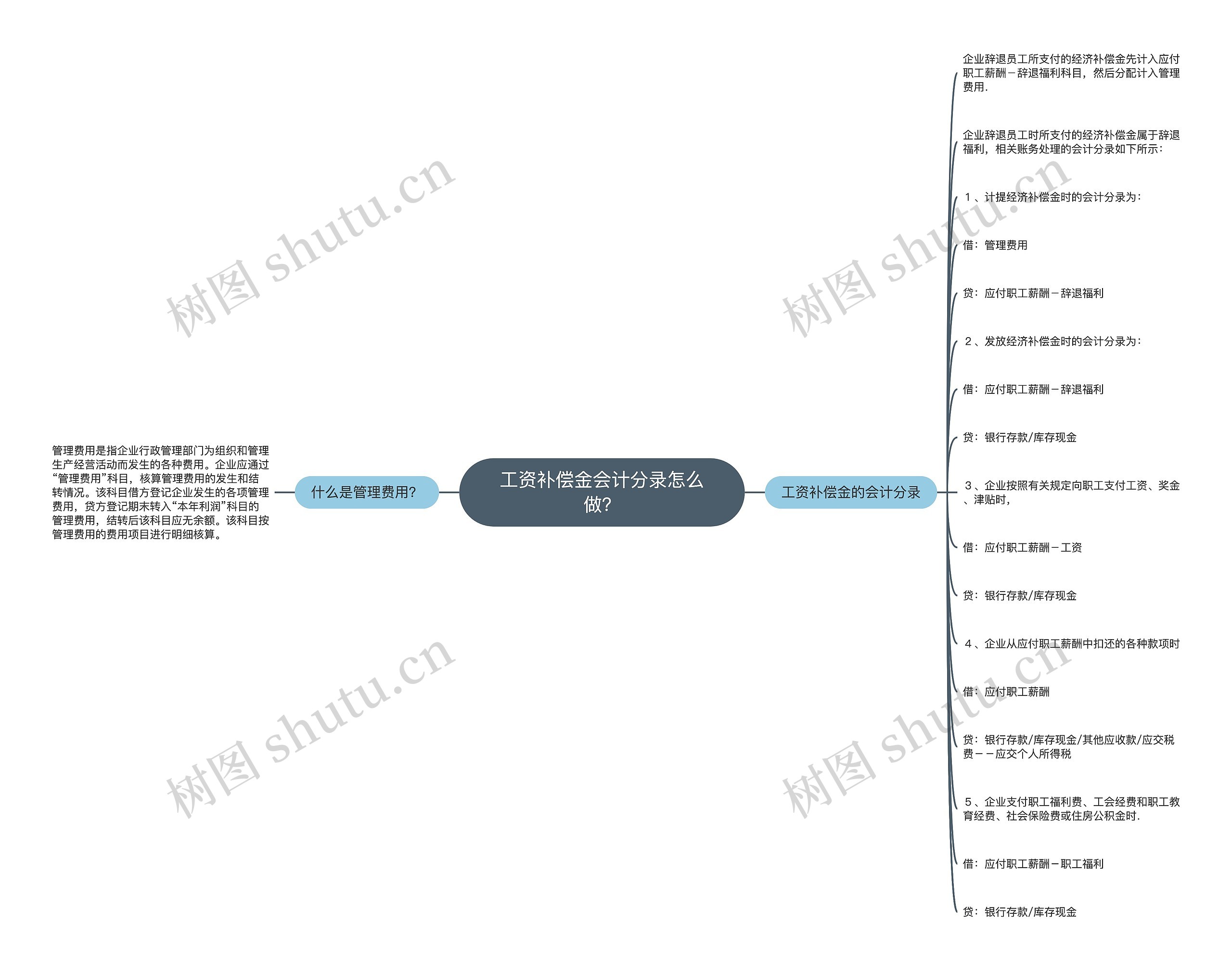 工资补偿金会计分录怎么做？思维导图