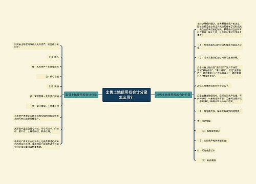 出售土地使用权会计分录怎么写？思维导图