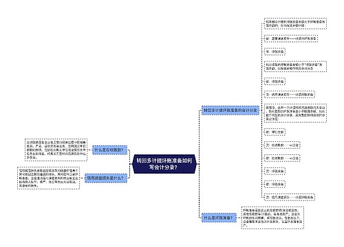 转回多计提坏账准备如何写会计分录？思维导图